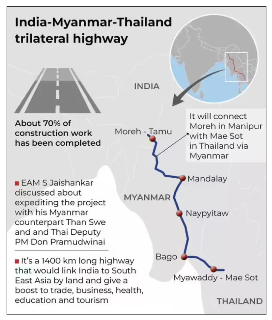 India-Myanmar (2 of 2) — diagram from the Anantam IAS Mains QIP handout