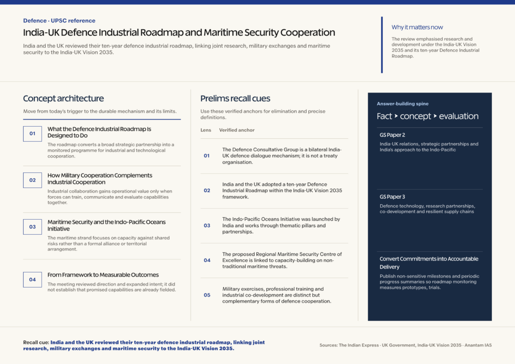 Mindmap explaining India-UK Defence Industrial Roadmap and Maritime Security Cooperation for UPSC revision