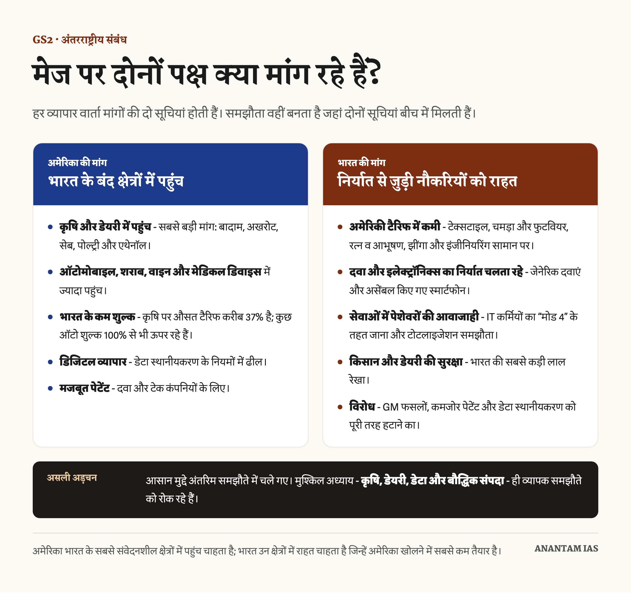 दो कॉलम की तुलना जिसमें समझौते से अमेरिका की मांगें और बदले में भारत की मांगें दिखती हैं