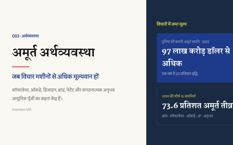 विचारों की पूँजी का वैश्विक मूल्य और भारत की अमूर्त तीव्रता दिखाता शीर्ष चित्र