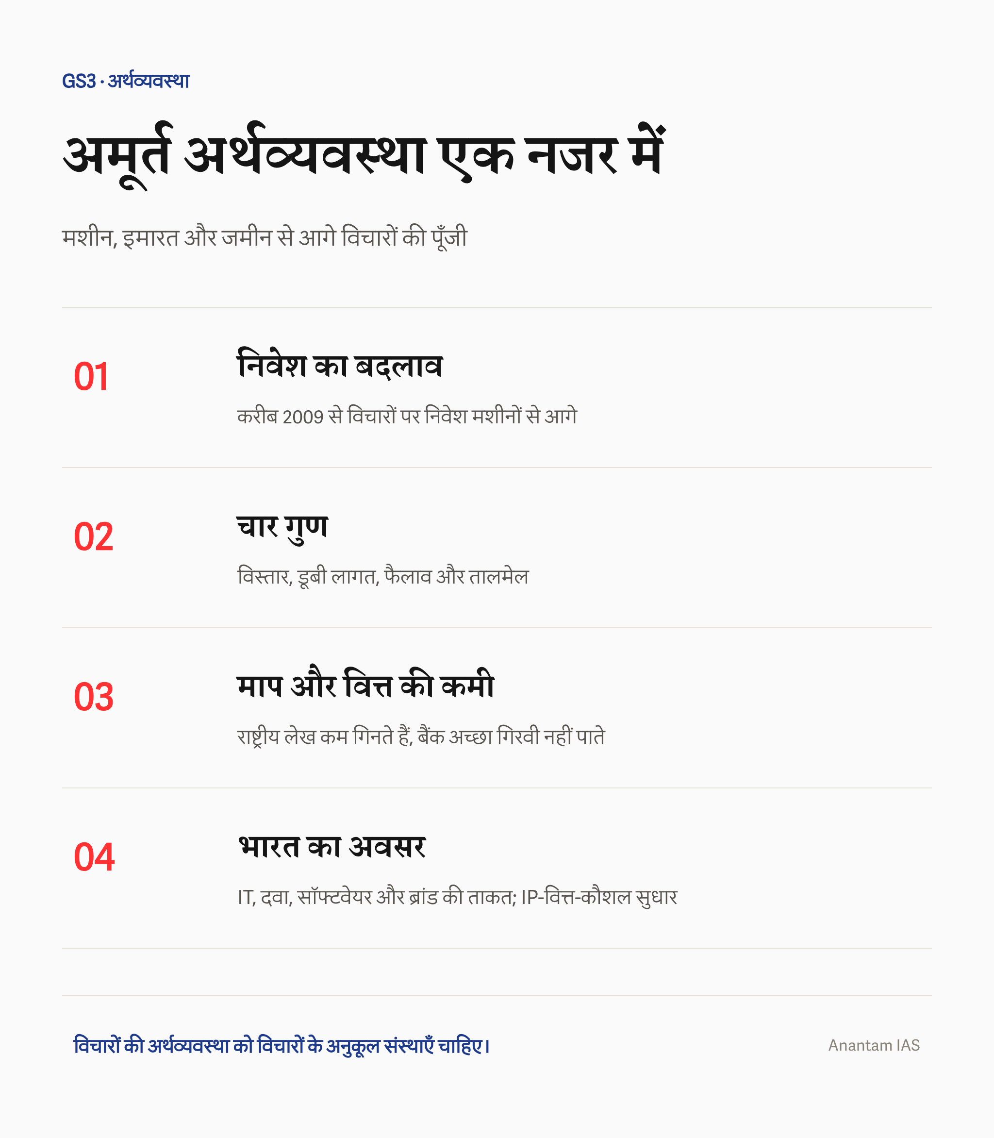 अमूर्त अर्थव्यवस्था के निवेश, चार गुण, माप, वित्त और भारत से जुड़े मुख्य तथ्य