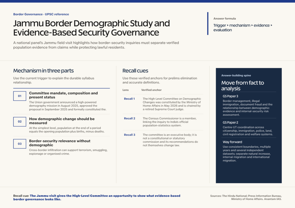Mindmap explaining Jammu Border Demographic Study and Evidence-Based Security Governance for UPSC revision