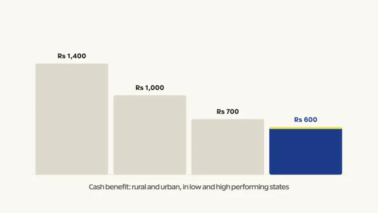 The four published rates across the state category and rural or urban split