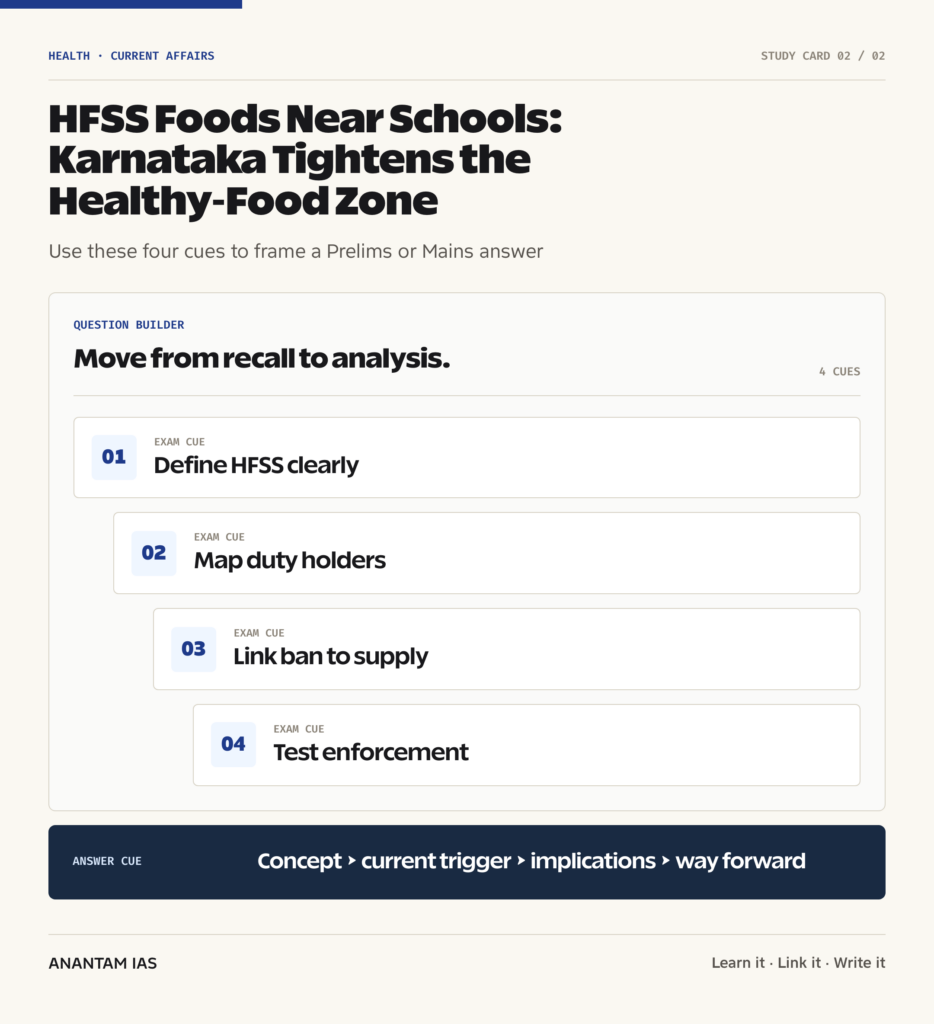 HFSS Foods Near Schools: Karnataka Tightens the Healthy-Food Zone revision visual