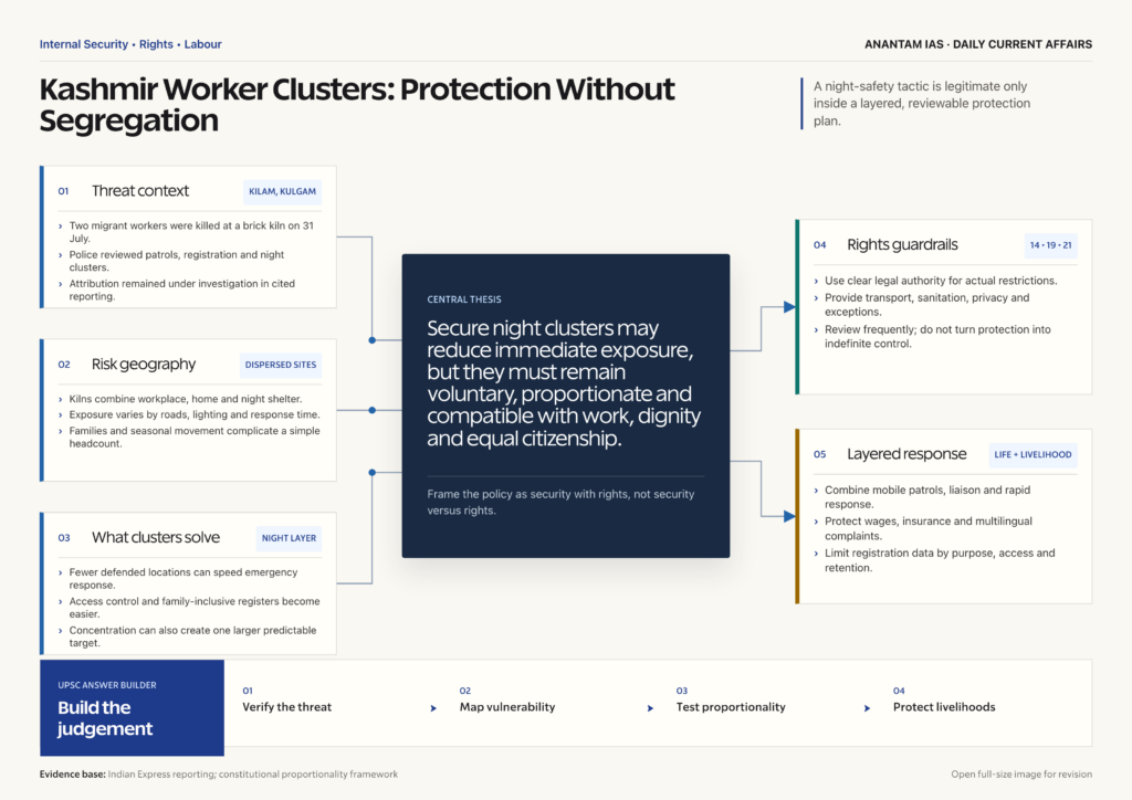 Mindmap explaining Migrant Worker Security in Kashmir: Protection Without Segregation for UPSC revision