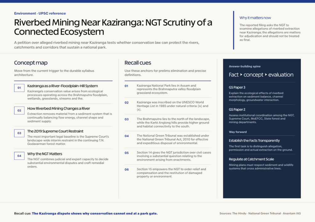 Mindmap explaining Riverbed Mining Near Kaziranga: NGT Scrutiny of a Connected Ecosystem for UPSC revision