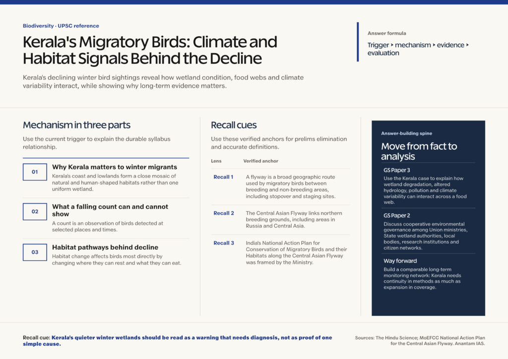 Mindmap explaining Kerala's Migratory Birds: Climate and Habitat Signals Behind the Decline for UPSC revision