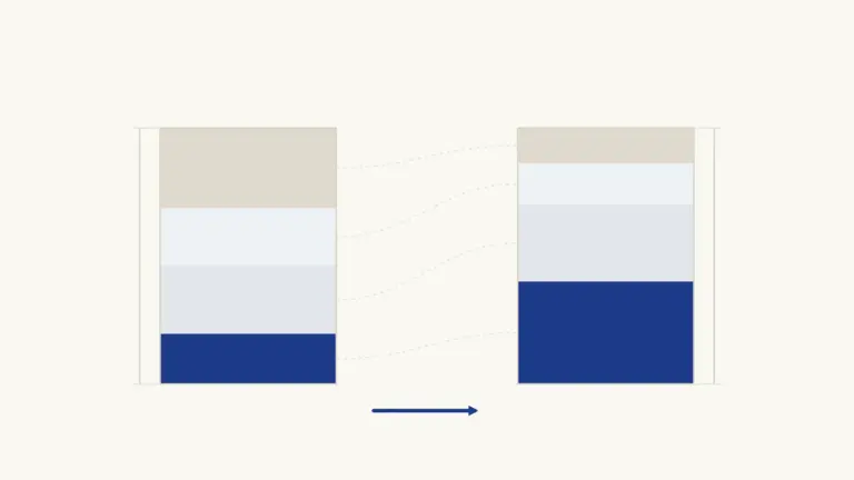 Two land-use columns of equal total height, the second showing a much larger built-up band grown at the expense of the commons and fallow bands
