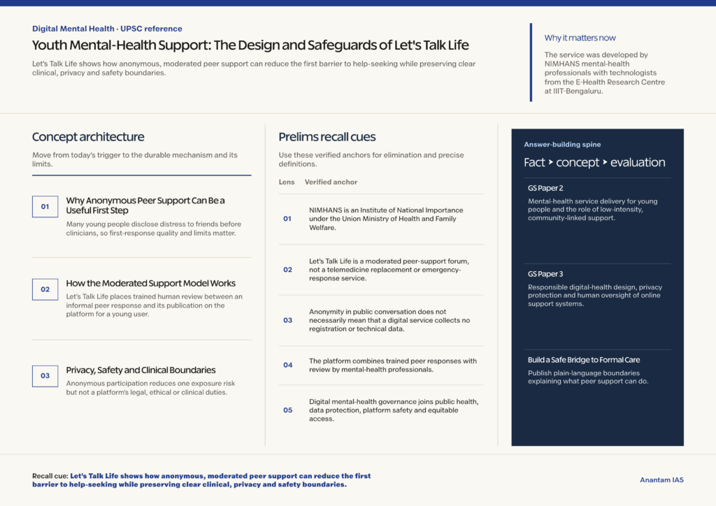 Mindmap explaining Youth Mental-Health Support: The Design and Safeguards of Let's Talk Life for UPSC revision