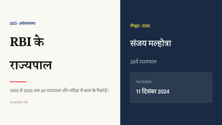 RBI के 26वें और मौजूदा राज्यपाल संजय मल्होत्रा तथा पद संभालने की तारीख