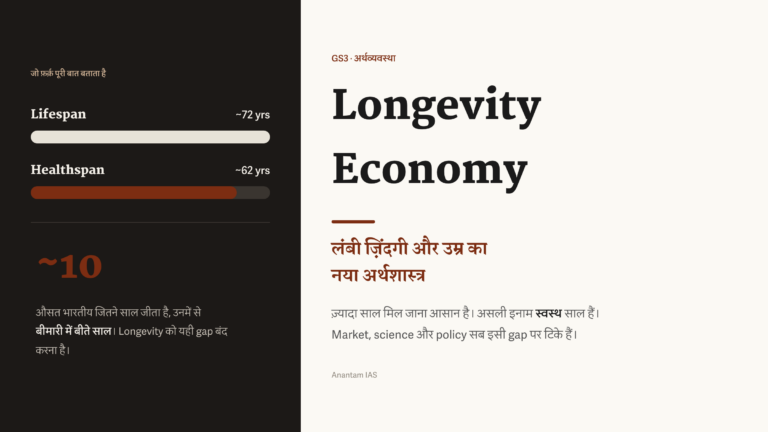 भारत की life expectancy और healthy life expectancy का gap दिखाने वाला हिंदी featured graphic।