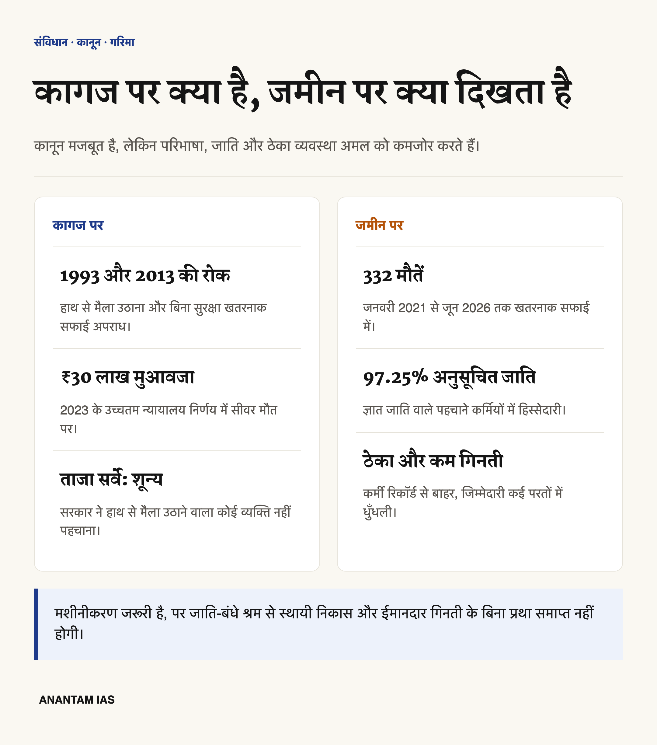 हाथ से मैला उठाने पर कानून और जमीन की वास्तविकता