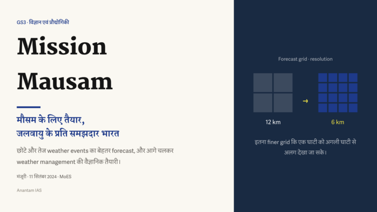 Mission Mausam का हिंदी featured graphic, जिसमें forecast grid की resolution 12 km से 6 km करने का लक्ष्य दिखाया गया है।