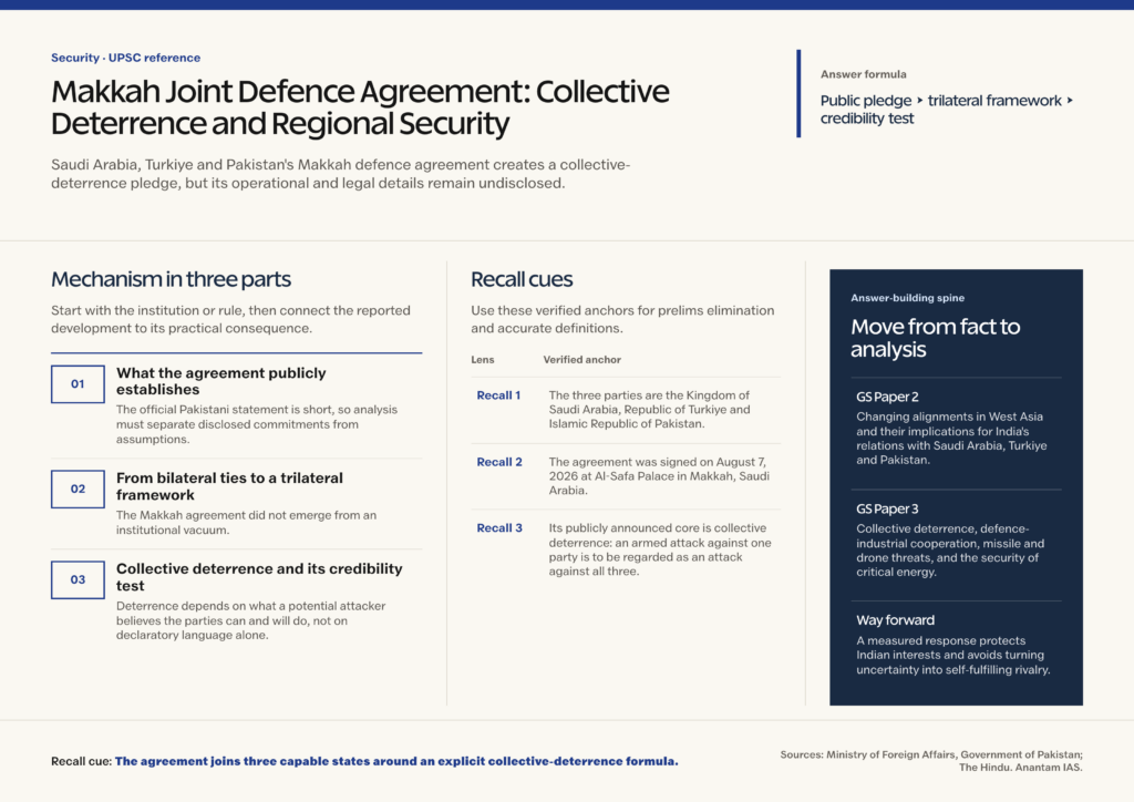 Mindmap explaining Makkah Joint Defence Agreement: Collective Deterrence and Regional Security for UPSC revision