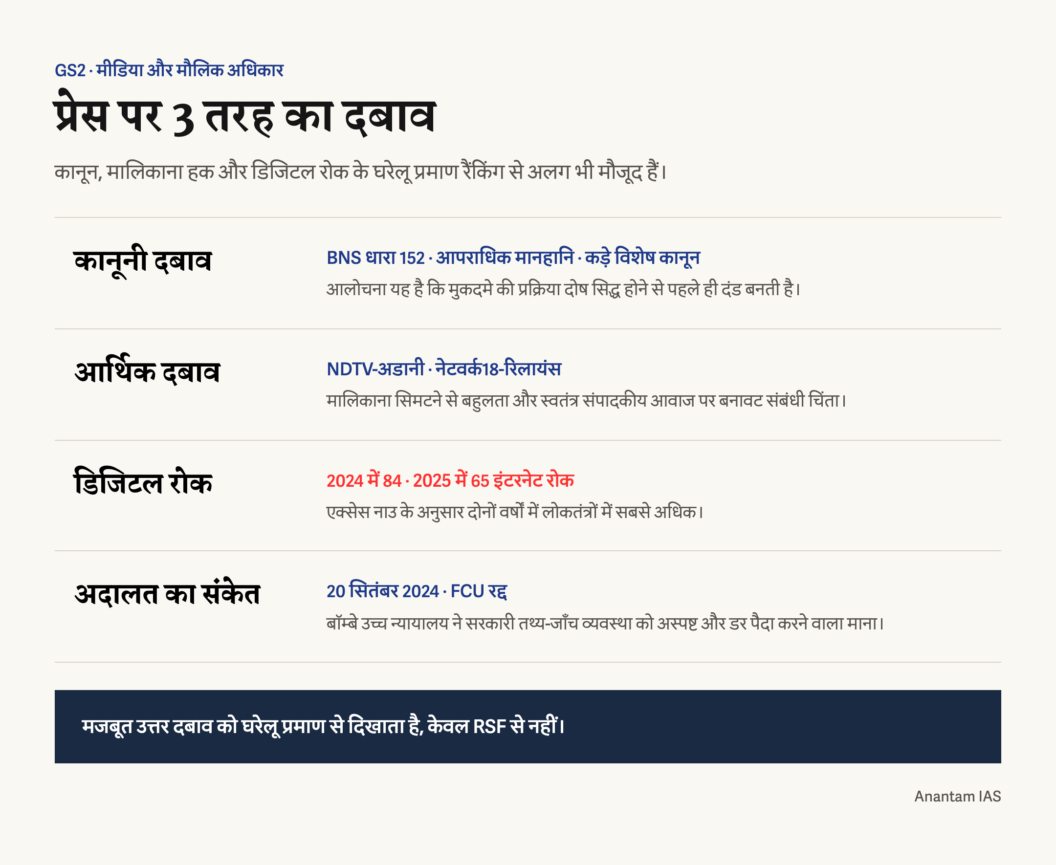 प्रेस पर कानूनी, आर्थिक और डिजिटल दबाव