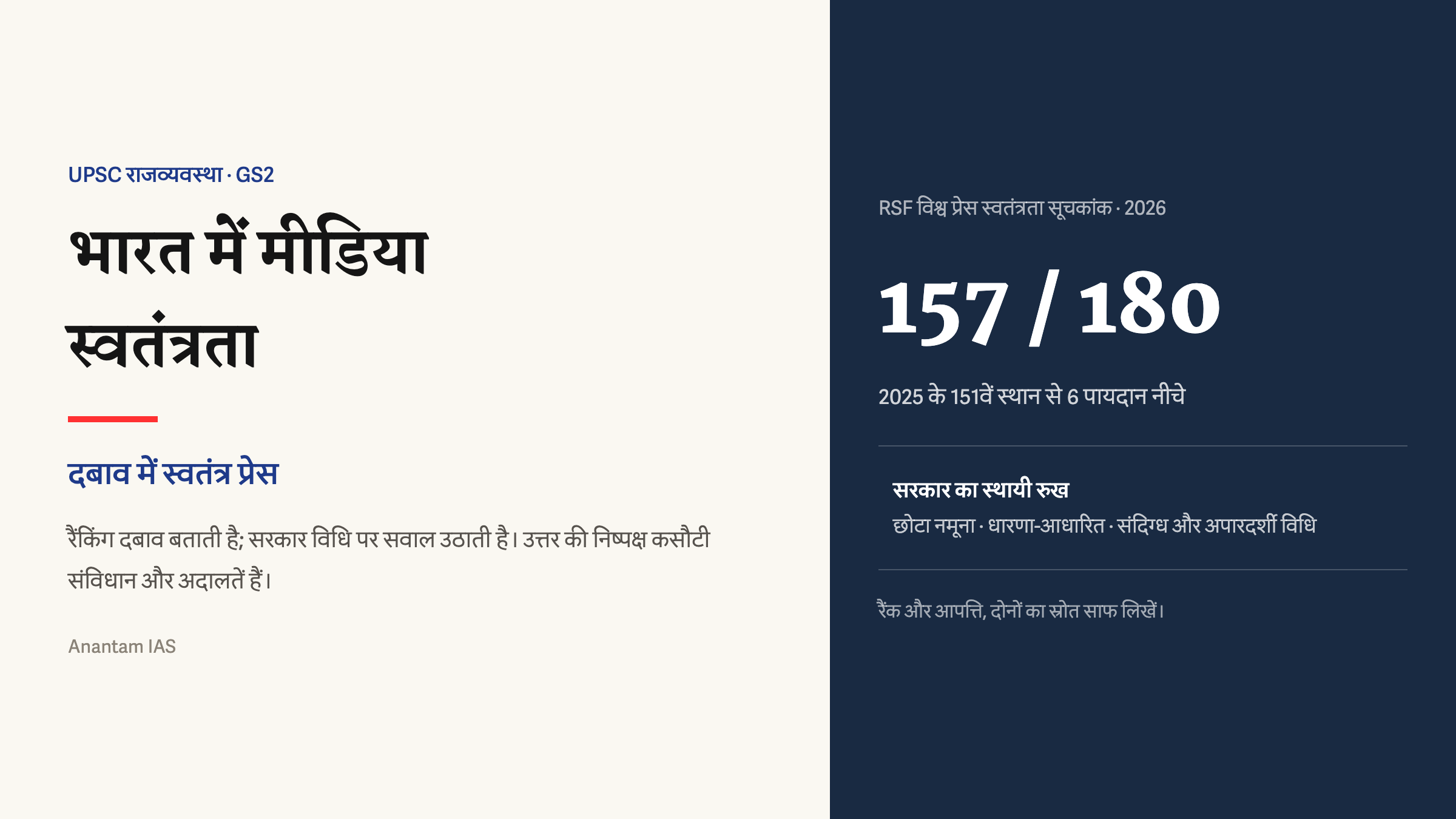RSF 2026 सूचकांक में भारत 180 देशों में 157वें स्थान पर और सरकार की विधि संबंधी आपत्ति