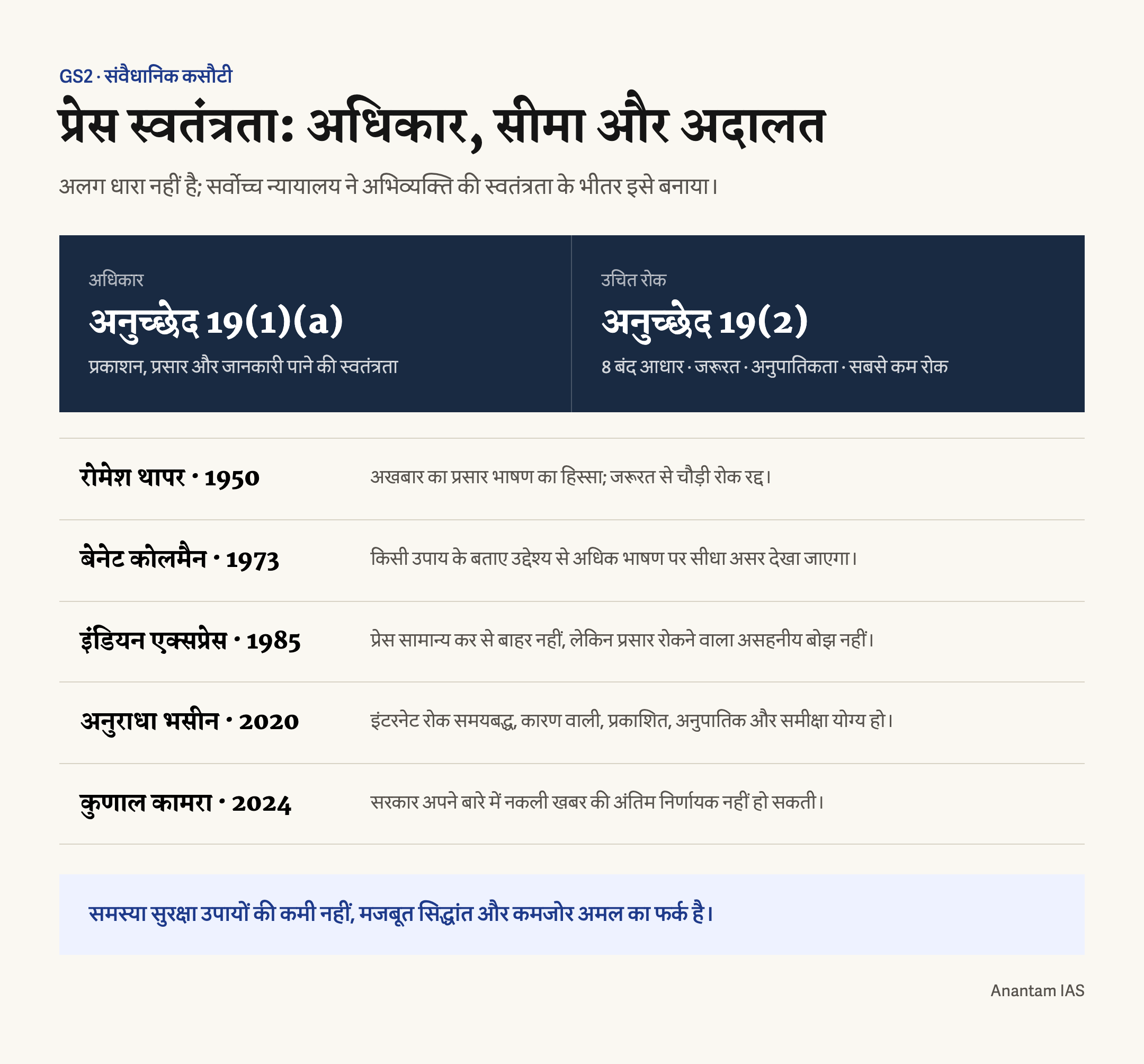 स्वतंत्र प्रेस के संवैधानिक और न्यायिक सुरक्षा उपाय