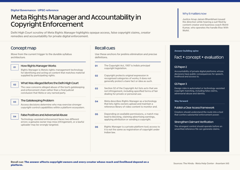 Mindmap explaining Meta Rights Manager and Accountability in Copyright Enforcement for UPSC revision