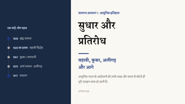 सुधार और प्रतिरोध आंदोलनों की समयरेखा, जिसमें ब्रह्म समाज, वहाबी, कूका, आर्य समाज, अलीगढ़ और चंपारण के पड़ाव हैं