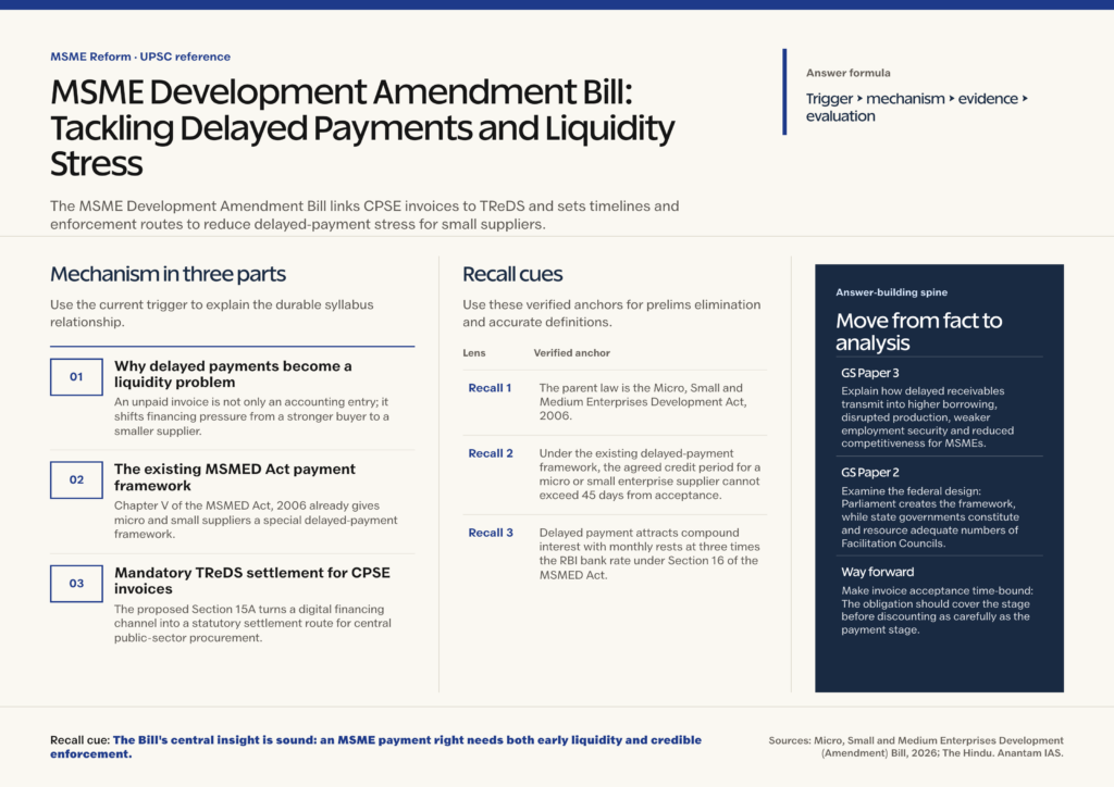 Mindmap explaining MSME Development Amendment Bill: Tackling Delayed Payments and Liquidity Stress for UPSC revision