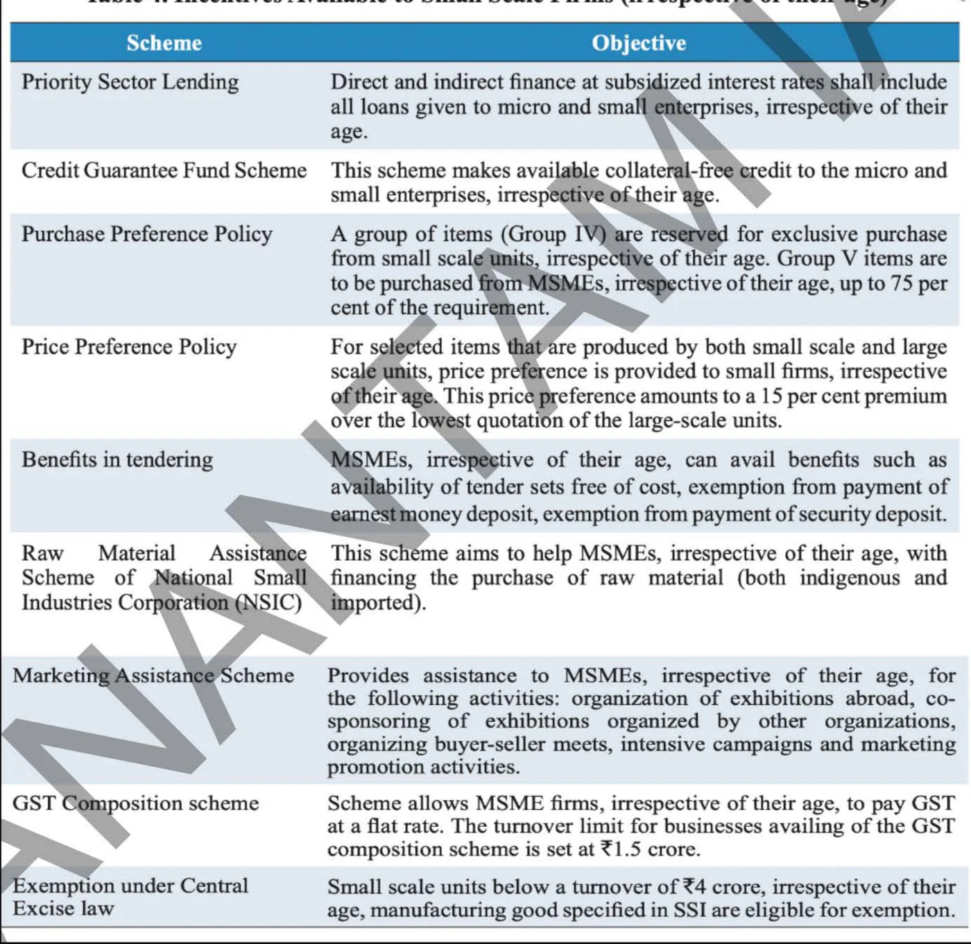 MSME schemes and their objectives — table from the Anantam IAS Mains QIP Indian Economy 8 handout