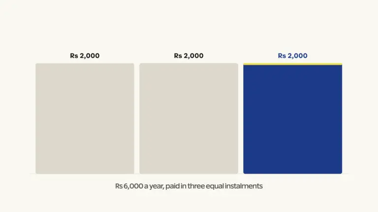 The three equal instalments that make up the annual amount