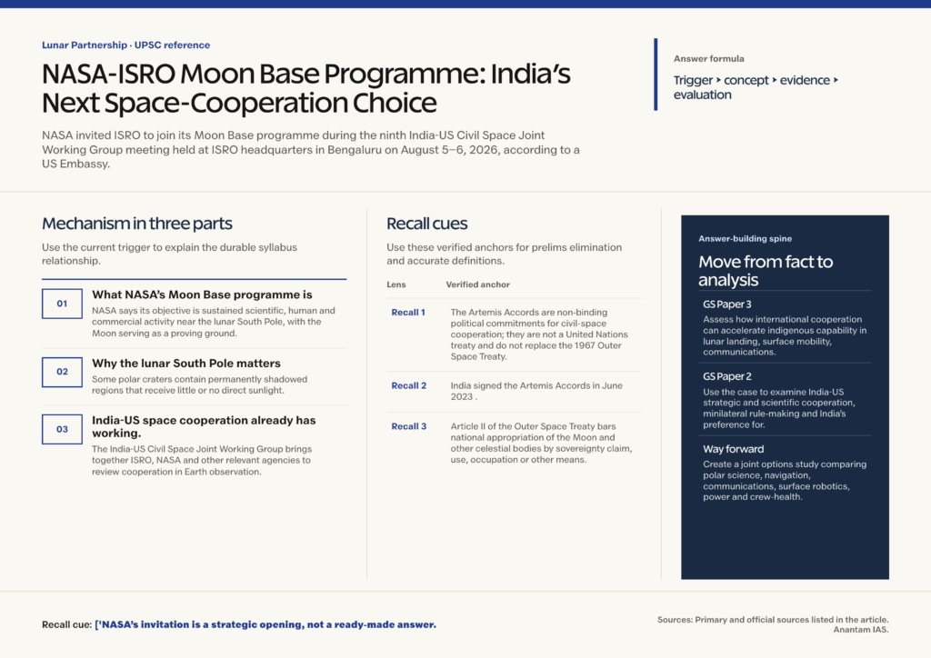Mindmap explaining NASA-ISRO Moon Base Programme: India’s Next Space-Cooperation Choice for UPSC revision