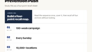 Nasha Mukt Yuva Campaign: A National Youth-Led Drug Prevention Push