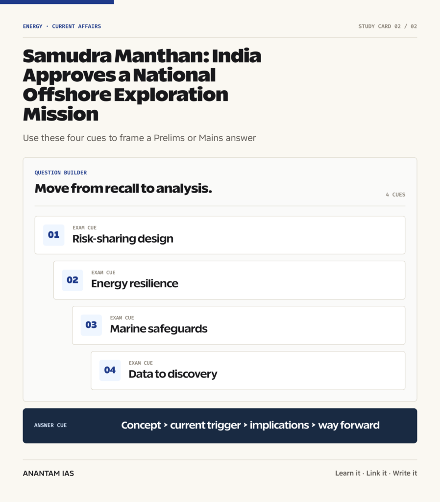 Samudra Manthan: India Approves a National Offshore Exploration Mission revision visual