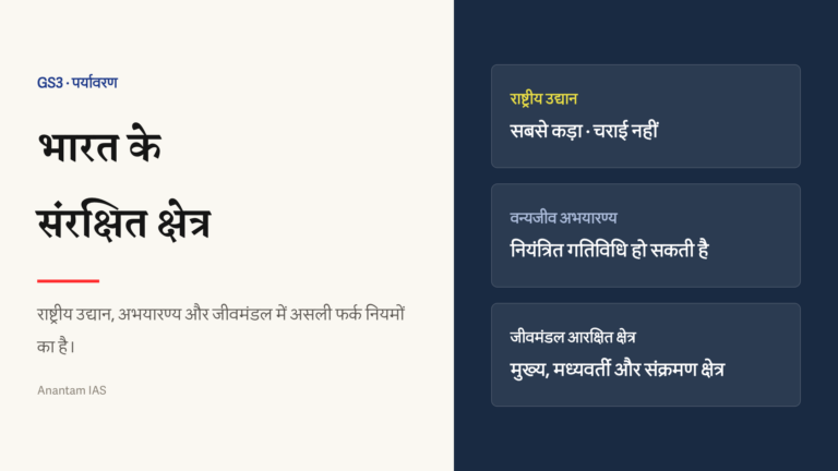 राष्ट्रीय उद्यान, वन्यजीव अभयारण्य और जीवमंडल आरक्षित क्षेत्र के नियमों की तुलना