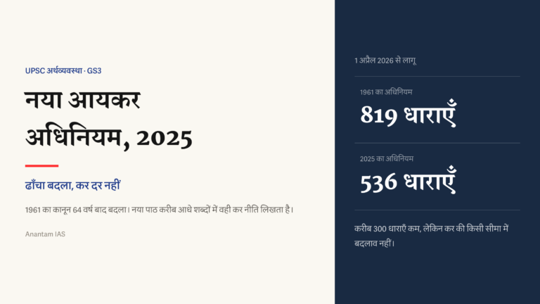 नया आयकर अधिनियम 2025, 1 अप्रैल 2026 से लागू होने की तारीख और 819 से 536 धाराओं का बदलाव