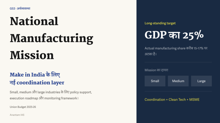 National Manufacturing Mission का हिंदी featured graphic, जिसमें GDP के 25 प्रतिशत target, actual 15 से 17 प्रतिशत share और small, medium तथा large industries का दायरा दिखाया गया है।