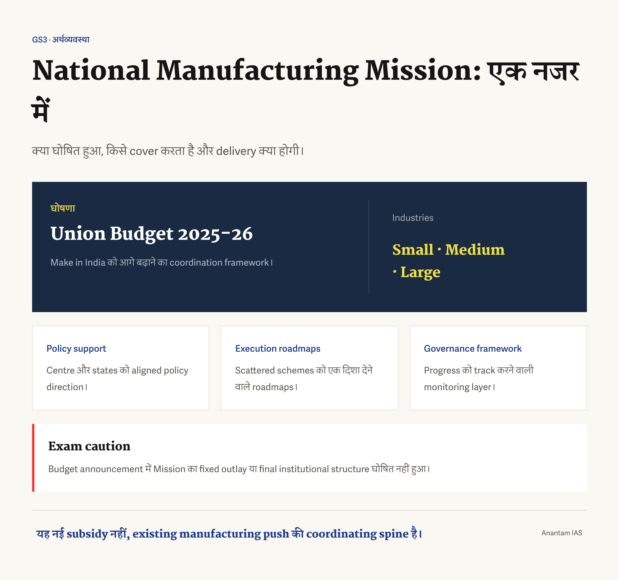 National Manufacturing Mission का हिंदी सार: बजट 2025-26 में घोषणा, Make in India को आगे बढ़ाना, छोटी-मझोली-बड़ी उद्योग और नीति सहारा, अमल के रोडमैप तथा शासन ढाँचा