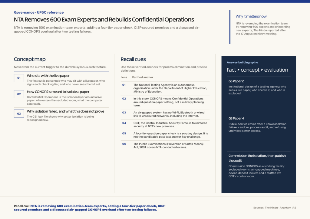 Mindmap explaining NTA Removes 600 Exam Experts and Rebuilds Confidential Operations for UPSC revision