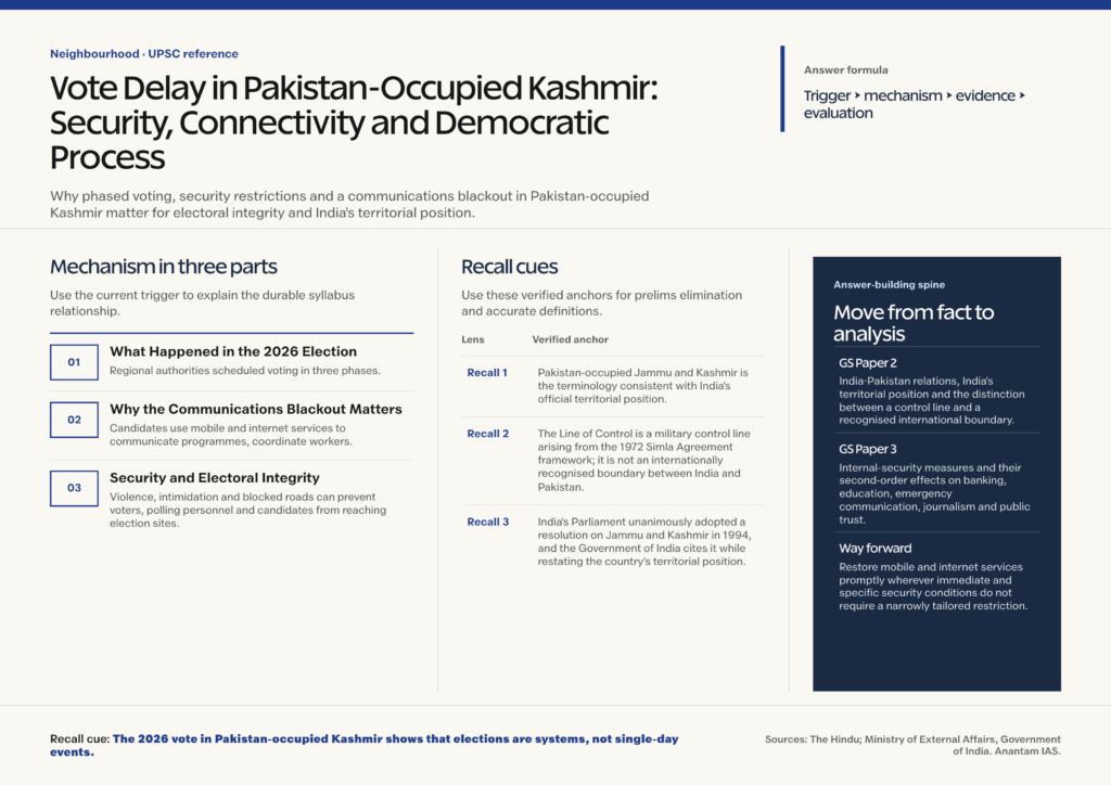 Mindmap explaining Vote Delay in Pakistan-Occupied Kashmir: Security, Connectivity and Democratic Process for UPSC revision