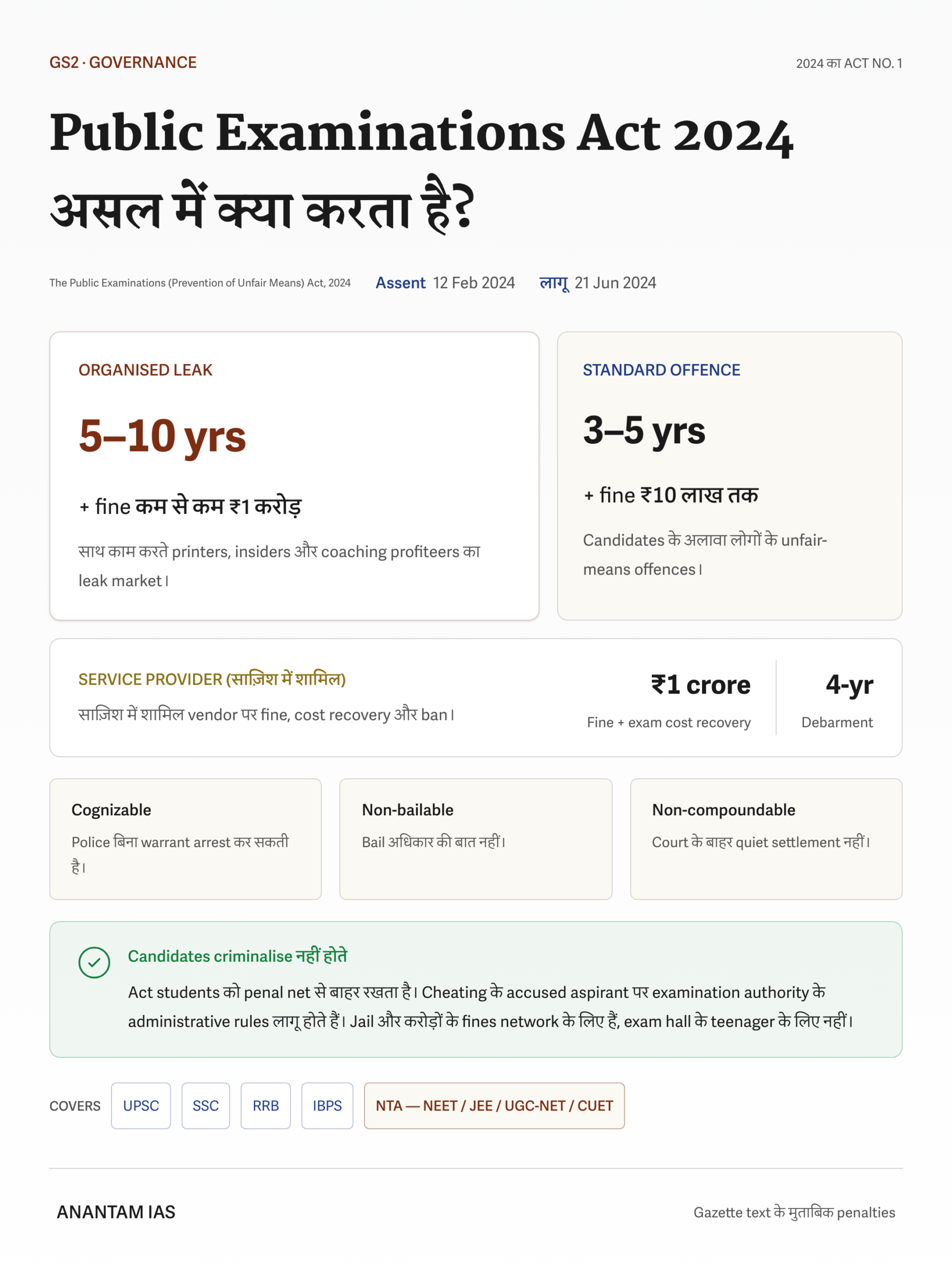 Public Examinations Act 2024 की असली सज़ाएँ
