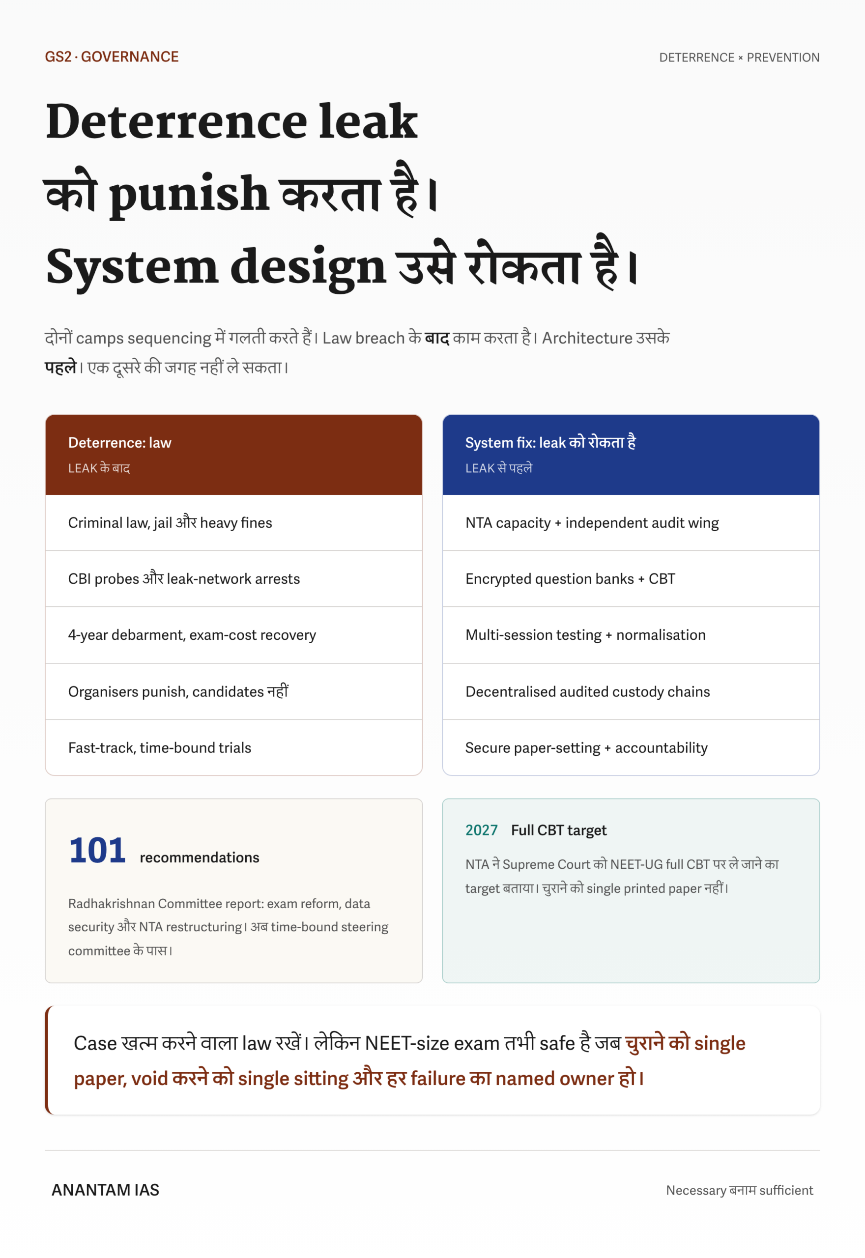 रोक लीक को सज़ा देती है, व्यवस्था डिज़ाइन उसे रोकती है