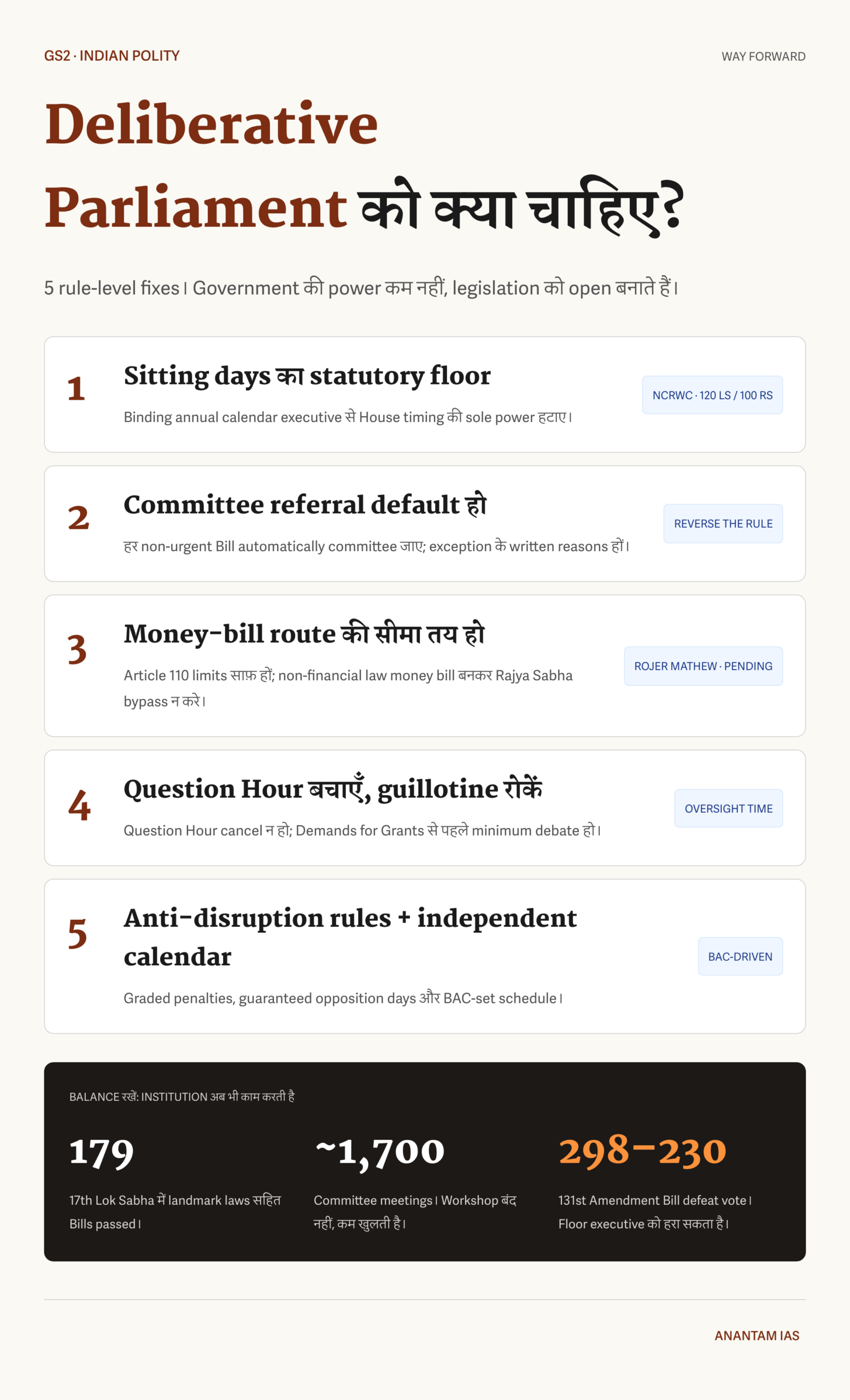 विचार-विमर्श वाली संसद के लिए संस्थाओं में सुधार