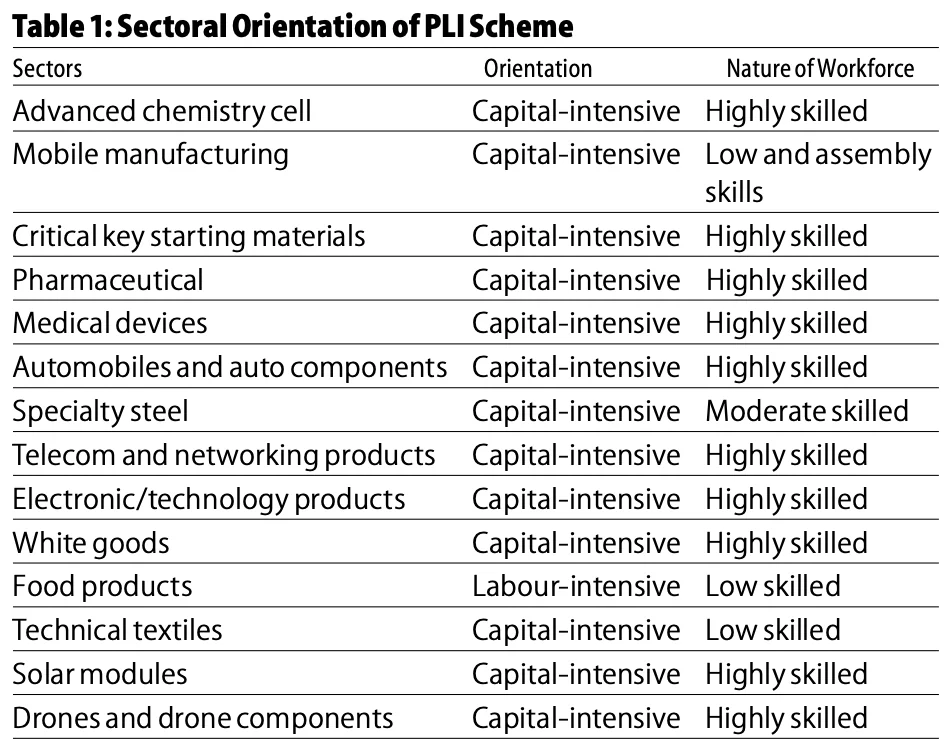 PLI scheme — diagram from the Anantam IAS Mains QIP handout
