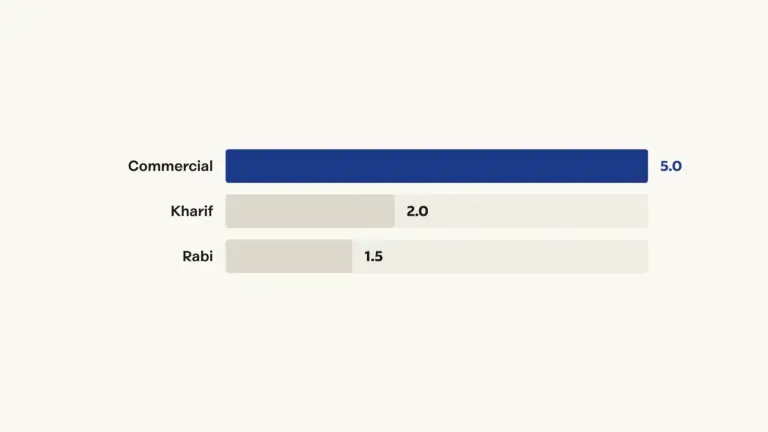 The three statutory premium caps, on one shared axis