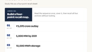 PM Surya Sarovar Yojana: Scaling Floating Solar on Water Bodies