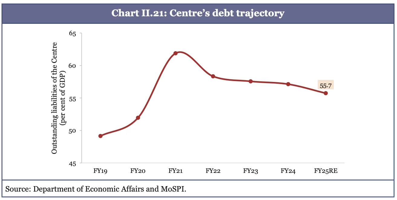 Public Debt — diagram from the Anantam IAS Mains QIP handout