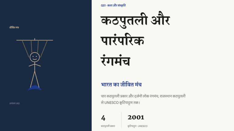 चार कठपुतली प्रकार और भारत के प्रमुख पारंपरिक रंगमंच, राजस्थान कठपुतली से UNESCO कूटियाट्टम तक