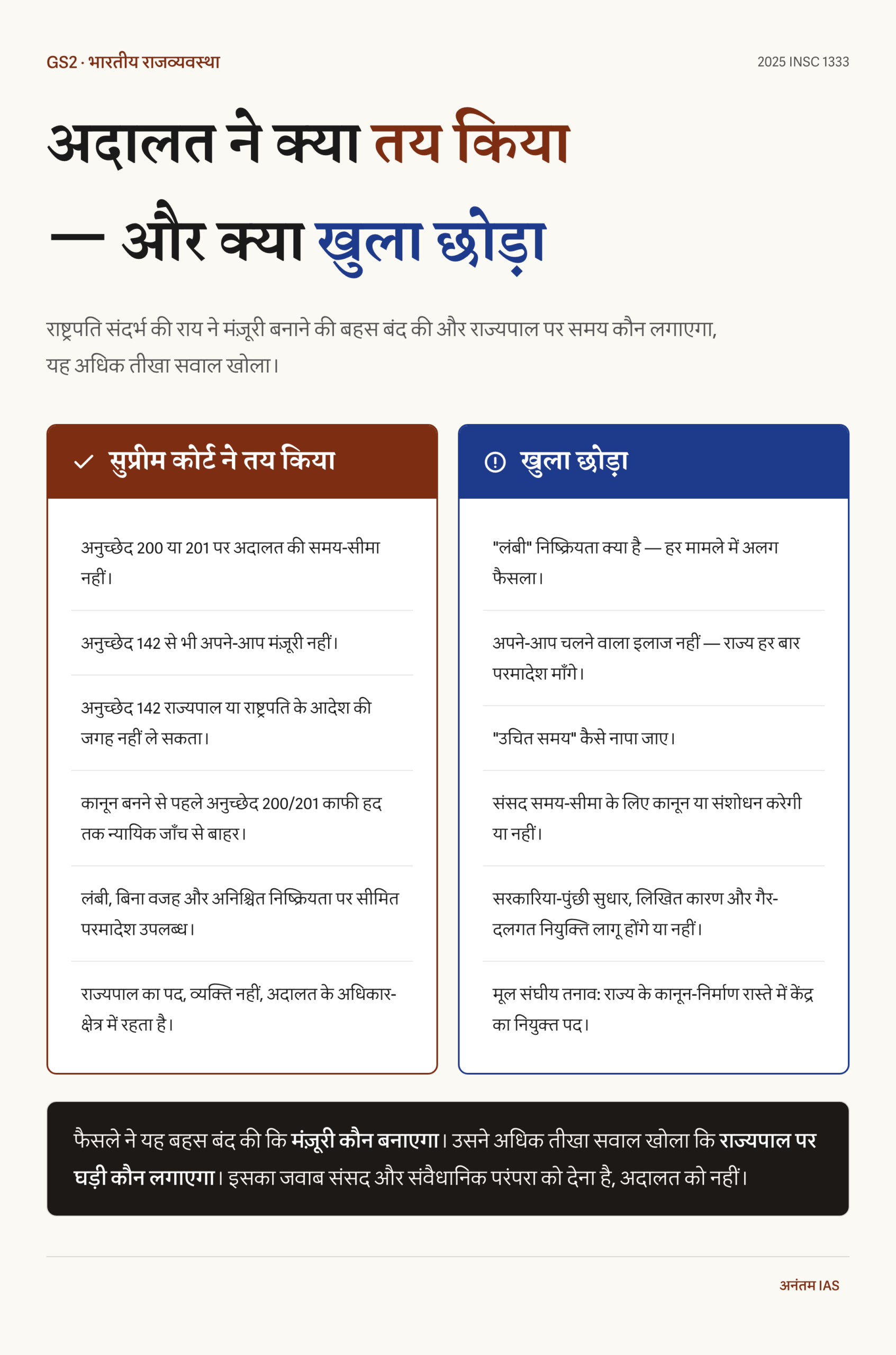 सुप्रीम कोर्ट ने क्या तय किया और क्या खुला छोड़ा