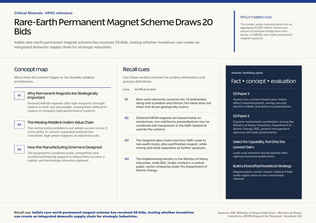 Mindmap explaining Rare-Earth Permanent Magnet Scheme Draws 20 Bids for UPSC revision