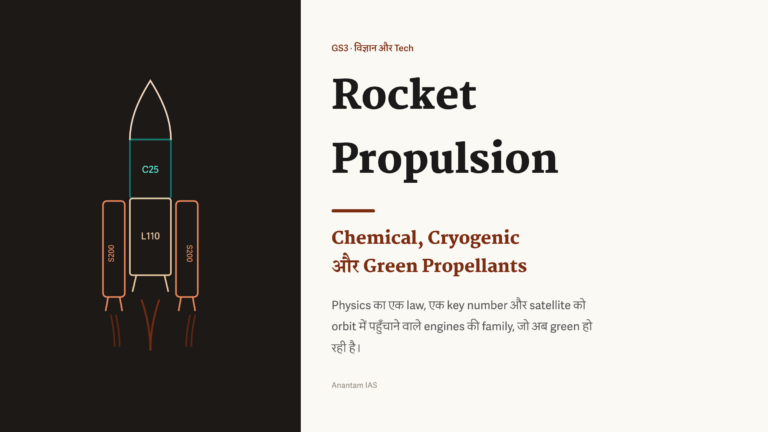 Rocket propulsion के engines और green propellants का हिंदी featured graphic।