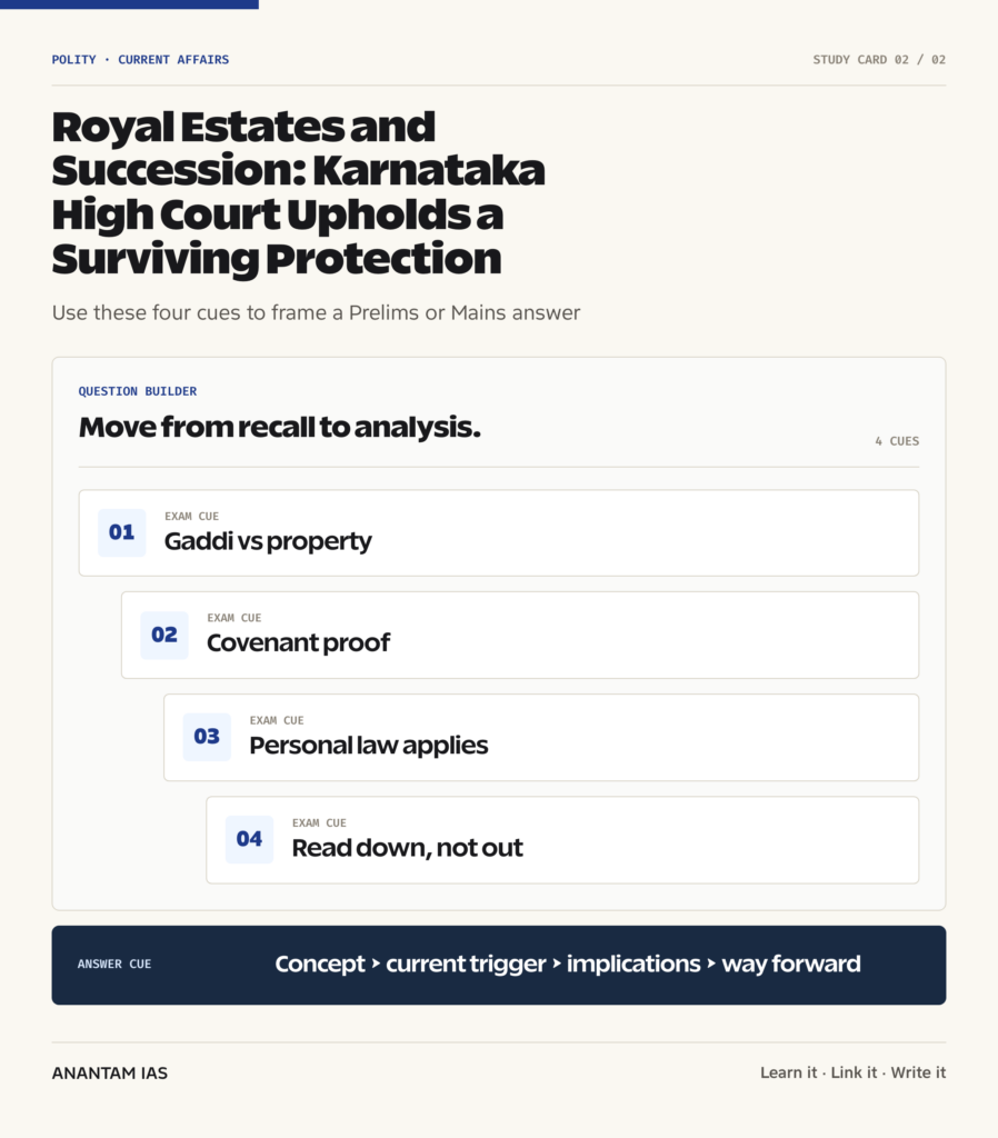 Royal Estates and Succession: Karnataka High Court Upholds a Surviving Protection revision visual