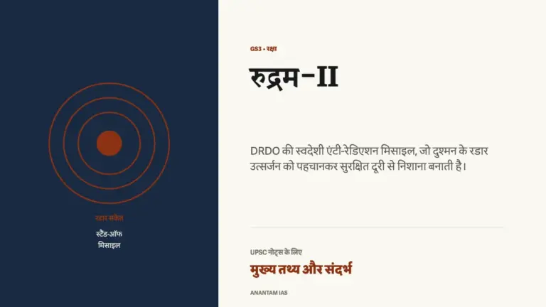 रुद्रम-II की हिंदी फीचर्ड ग्राफिक: रडार उत्सर्जन को पहचानकर सुरक्षित दूरी से निशाना बनाने वाली DRDO मिसाइल।
