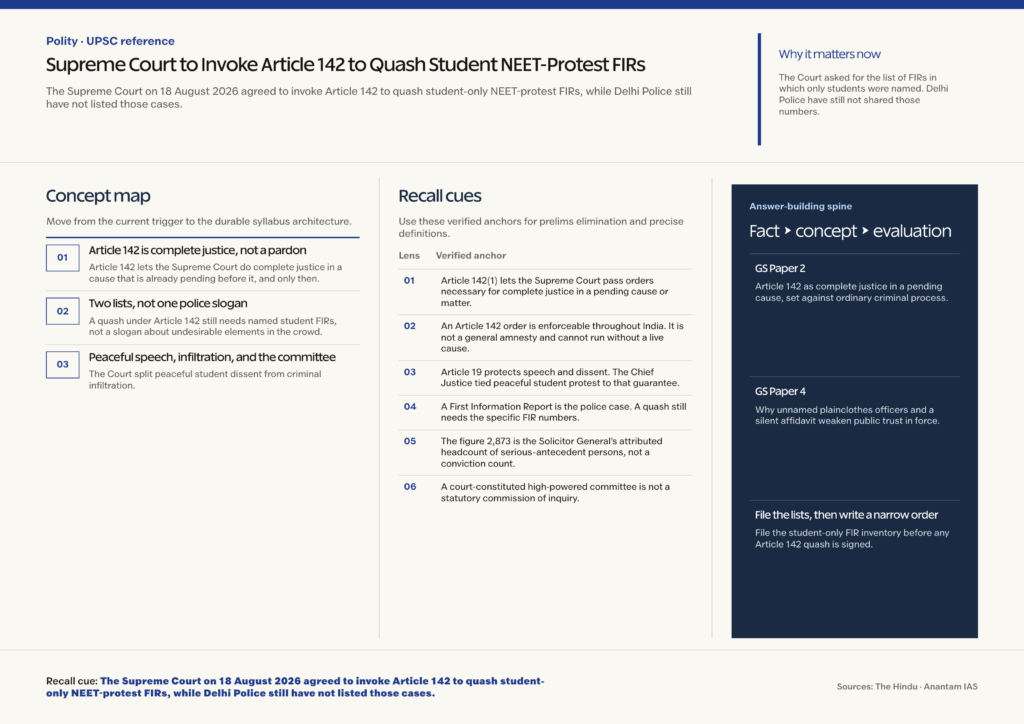 Mindmap explaining Supreme Court to Invoke Article 142 to Quash Student NEET-Protest FIRs for UPSC revision