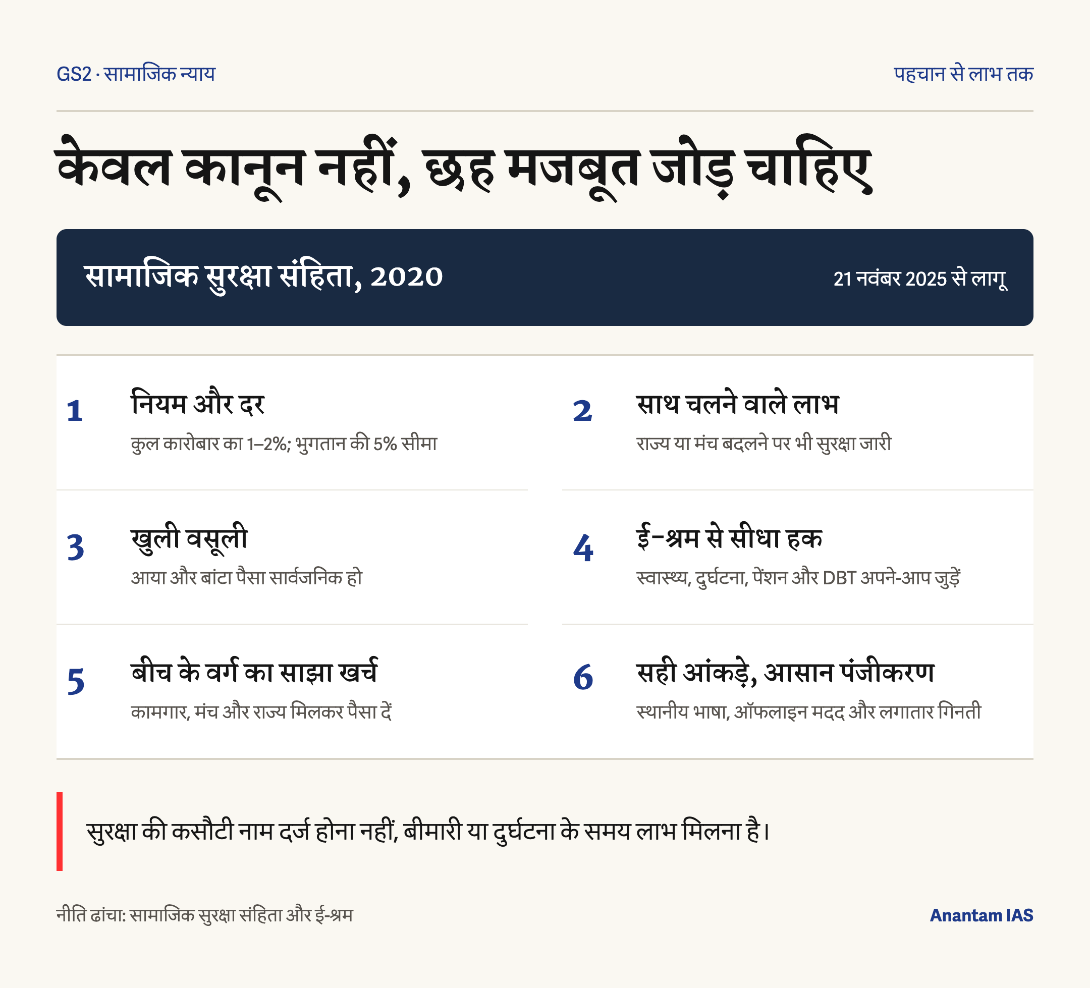 सामाजिक सुरक्षा की न्यूनतम गारंटी के लिए केवल कानून नहीं छह मजबूत जोड़ चाहिए